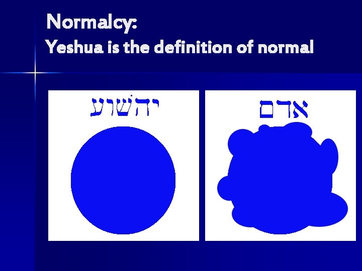 Normalcy: Yeshua is the definition of normal 