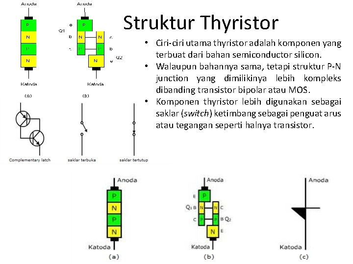  Struktur Thyristor • Ciri-ciri utama thyristor adalah komponen yang terbuat dari bahan semiconductor