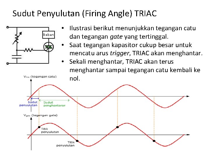 Sudut Penyulutan (Firing Angle) TRIAC • Ilustrasi berikut menunjukkan tegangan catu dan tegangan gate