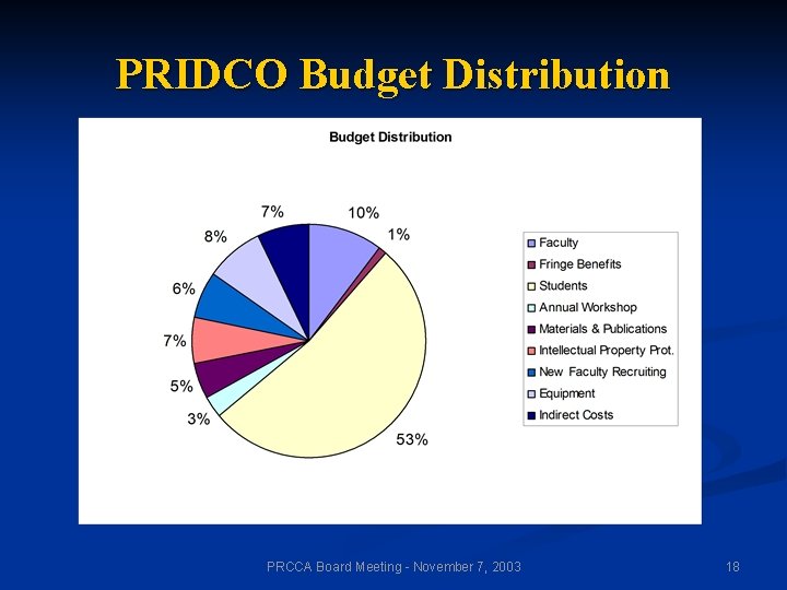 PRIDCO Budget Distribution PRCCA Board Meeting - November 7, 2003 18 