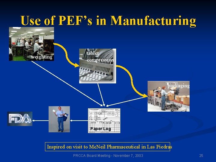 Use of PEF’s in Manufacturing weighting tablet compression packaging Paper Log Inspired on visit