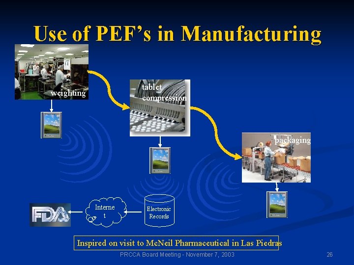 Use of PEF’s in Manufacturing tablet compression weighting packaging Interne t Electronic Records Inspired