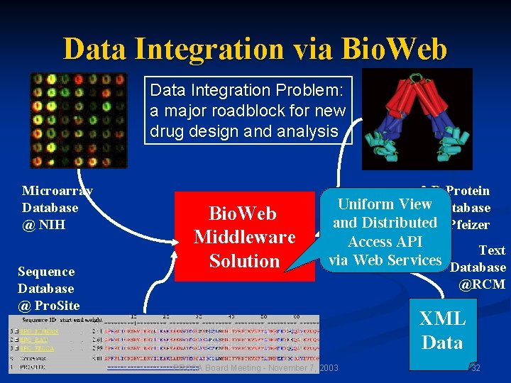 Data Integration via Bio. Web Data Integration Problem: a major roadblock for new drug