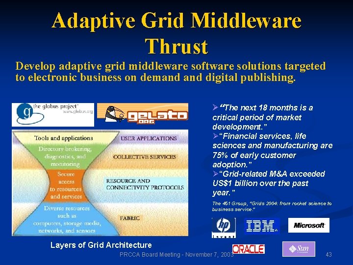 Adaptive Grid Middleware Thrust Develop adaptive grid middleware software solutions targeted to electronic business