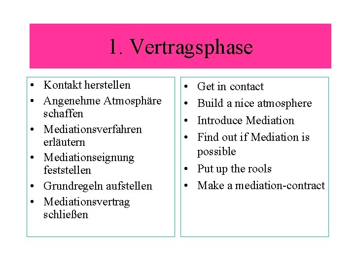 1. Vertragsphase • Kontakt herstellen • Angenehme Atmosphäre schaffen • Mediationsverfahren erläutern • Mediationseignung