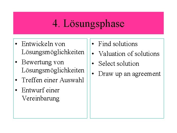 4. Lösungsphase • Entwickeln von Lösungsmöglichkeiten • Bewertung von Lösungsmöglichkeiten • Treffen einer Auswahl