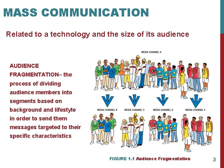 MASS COMMUNICATION Related to a technology and the size of its audience AUDIENCE FRAGMENTATION–