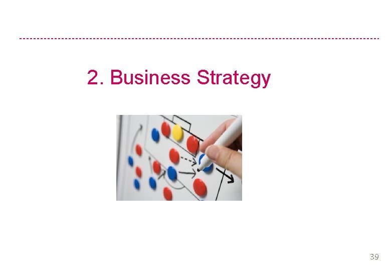 2. Business Strategy 39 