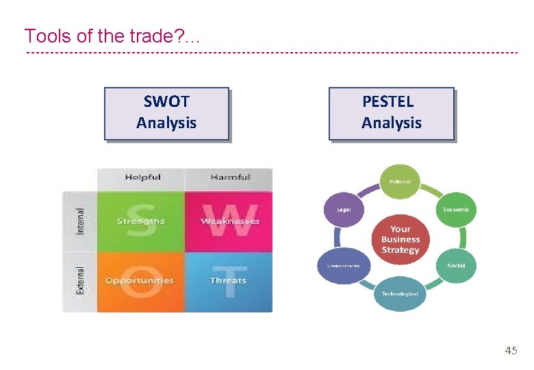 Tools of the trade? … SWOT Analysis PESTEL Analysis 45 