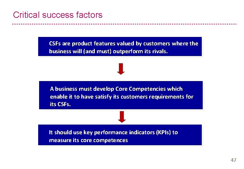 Critical success factors CSFs are product features valued by customers where the business will