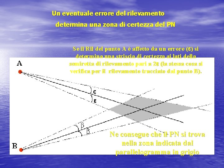 Un eventuale errore del rilevamento determina una zona di certezza del PN Se il