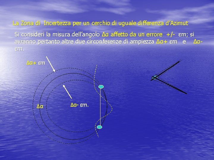 La Zona di Incertezza per un cerchio di uguale differenza d’Azimut Si consideri la