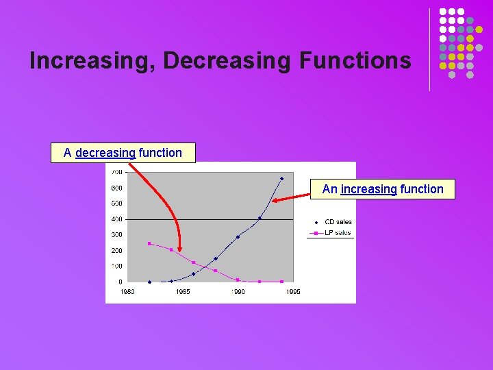 Increasing, Decreasing Functions A decreasing function An increasing function 