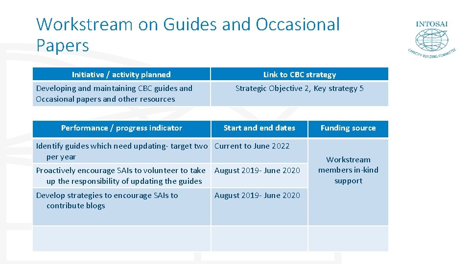 Workstream on Guides and Occasional Papers Initiative / activity planned Developing and maintaining CBC