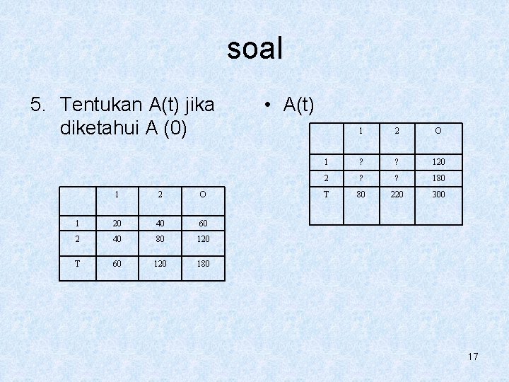 soal 5. Tentukan A(t) jika diketahui A (0) 1 2 O 1 20 40 soal 5. Tentukan A(t) jika diketahui A (0) 1 2 O 1 20 40