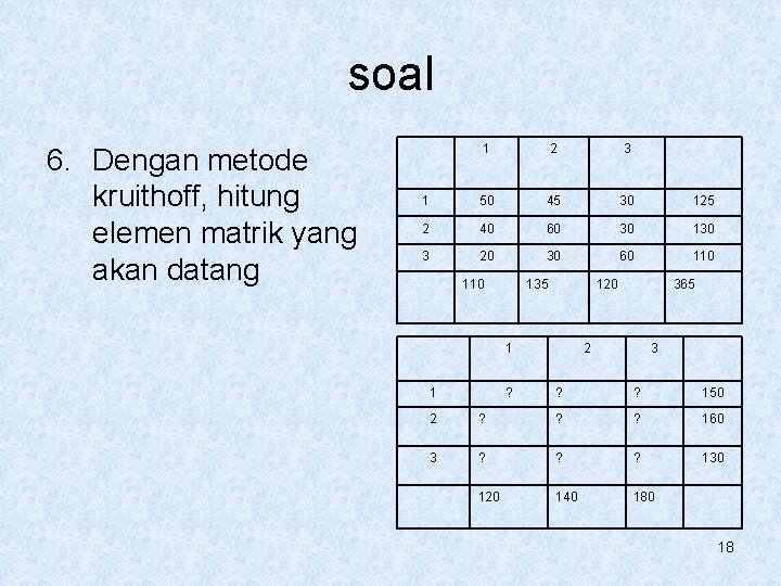 soal 6. Dengan metode kruithoff, hitung elemen matrik yang akan datang 1 2 3