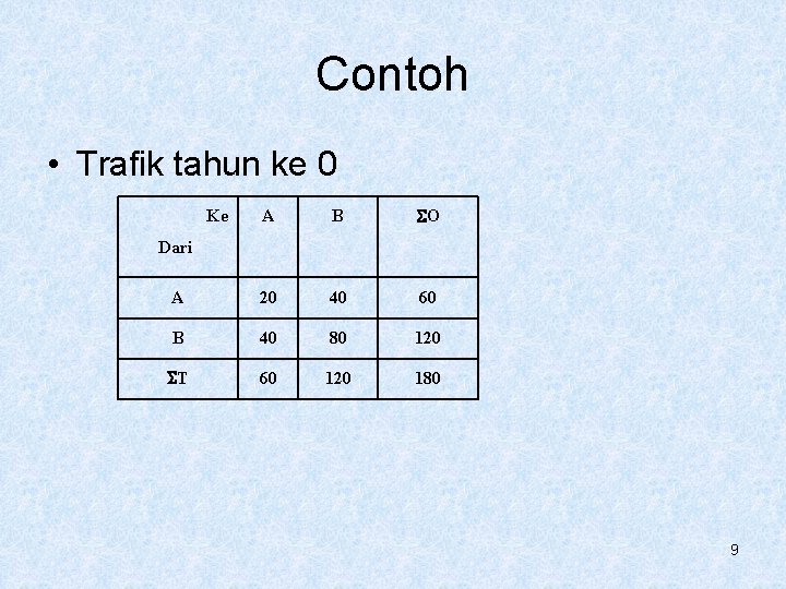 Contoh • Trafik tahun ke 0 A B O A 20 40 60 B