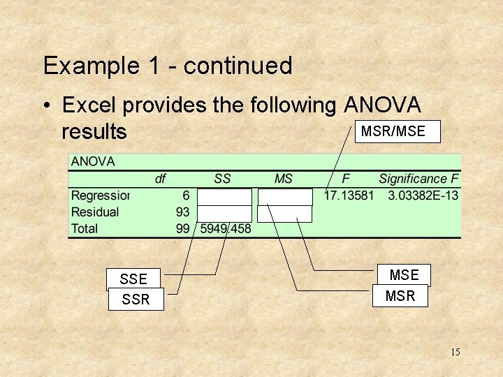 Example 1 - continued • Excel provides the following ANOVA MSR/MSE results SSE SSR