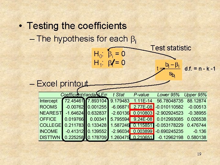  • Testing the coefficients – The hypothesis for each bi H 0: b