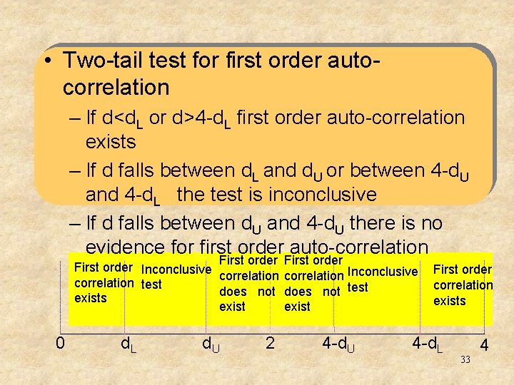  • Two-tail test for first order autocorrelation – If d<d. L or d>4