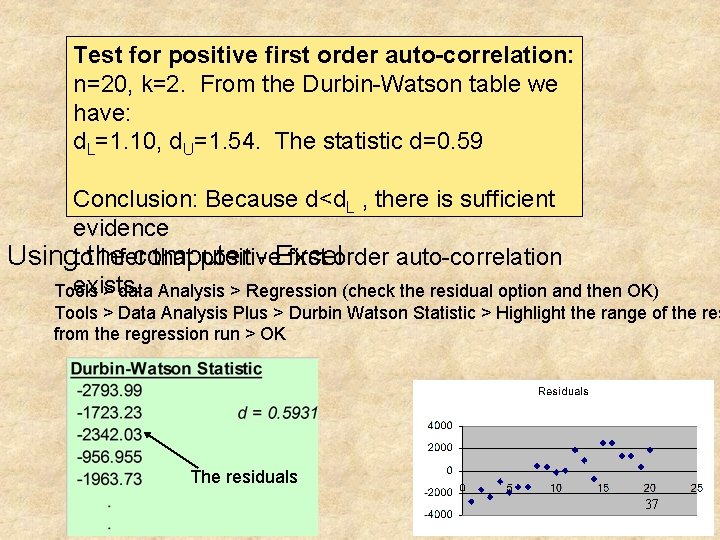 Test for positive first order auto-correlation: n=20, k=2. From the Durbin-Watson table we have: