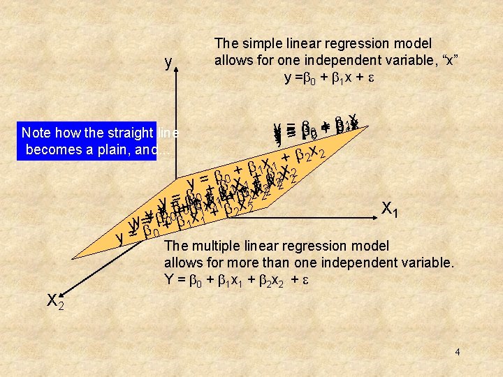 y The simple linear regression model allows for one independent variable, “x” y =b