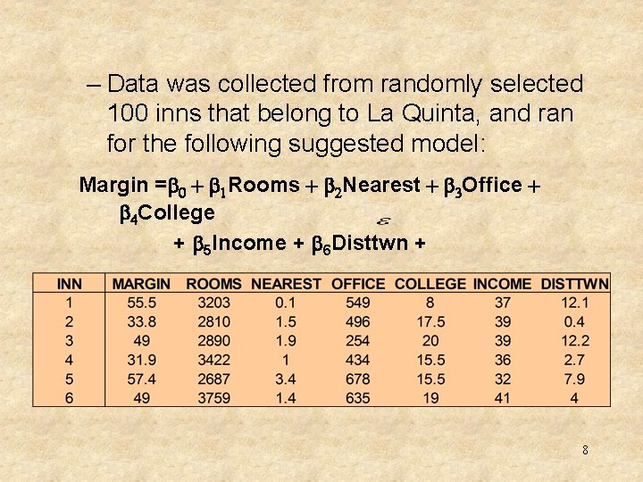 – Data was collected from randomly selected 100 inns that belong to La Quinta,