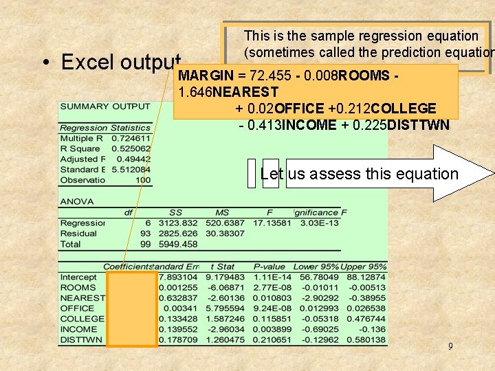 This is the sample regression equation (sometimes called the prediction equation • Excel output.