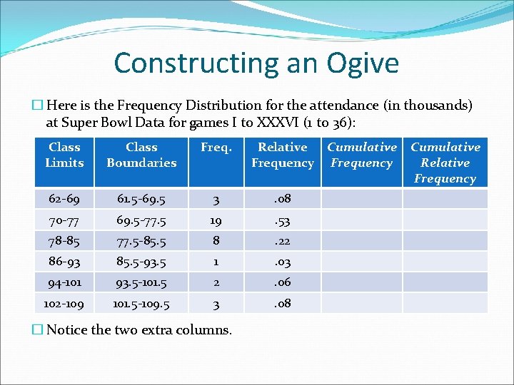 Constructing an Ogive � Here is the Frequency Distribution for the attendance (in thousands)