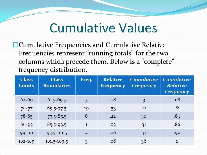 Cumulative Values �Cumulative Frequencies and Cumulative Relative Frequencies represent “running totals” for the two