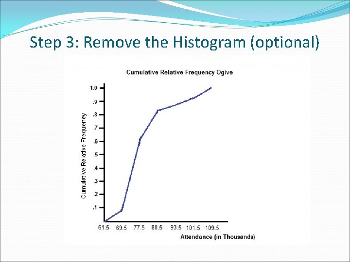 Step 3: Remove the Histogram (optional) 