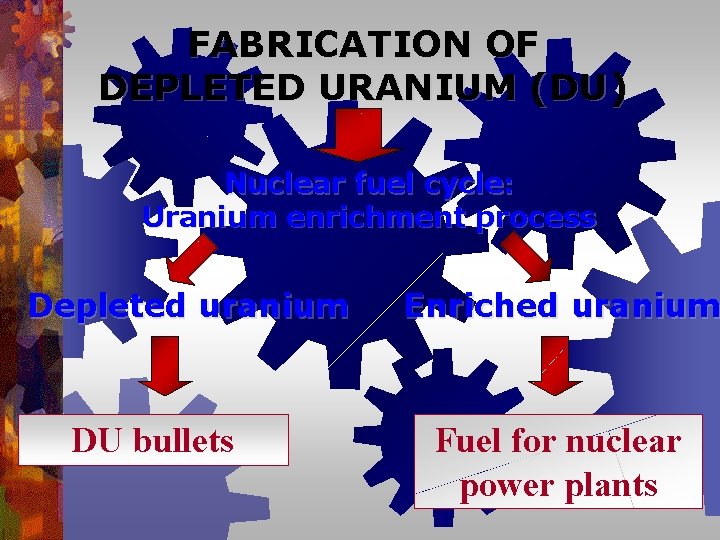 FABRICATION OF DEPLETED URANIUM (DU) Nuclear fuel cycle: Uranium enrichment process Depleted uranium DU