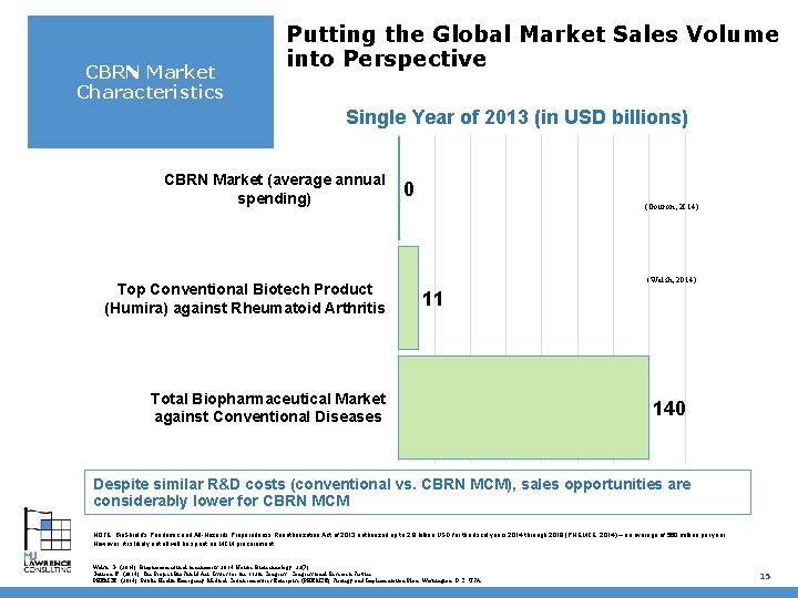 CBRN Market Characteristics Putting the Global Market Sales Volume into Perspective Single Year of