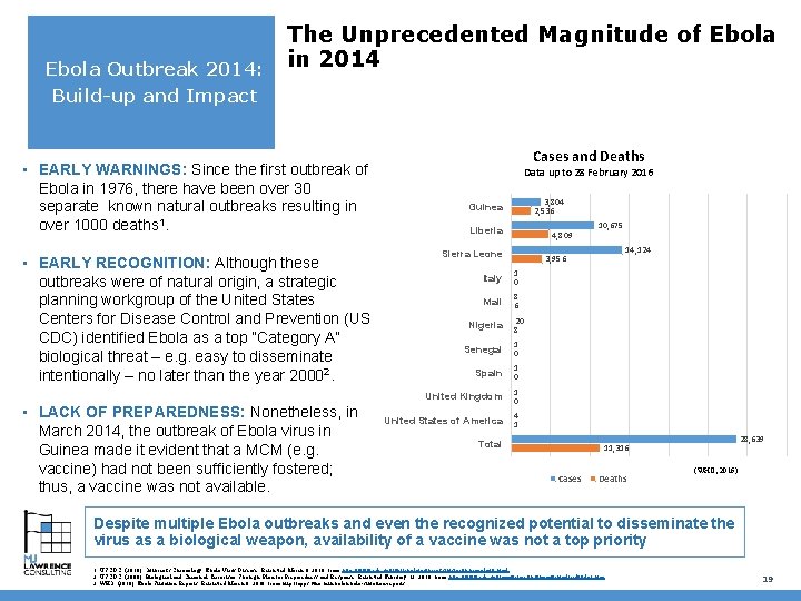 Ebola Outbreak 2014: The Unprecedented Magnitude of Ebola in 2014 Build-up and Impact •