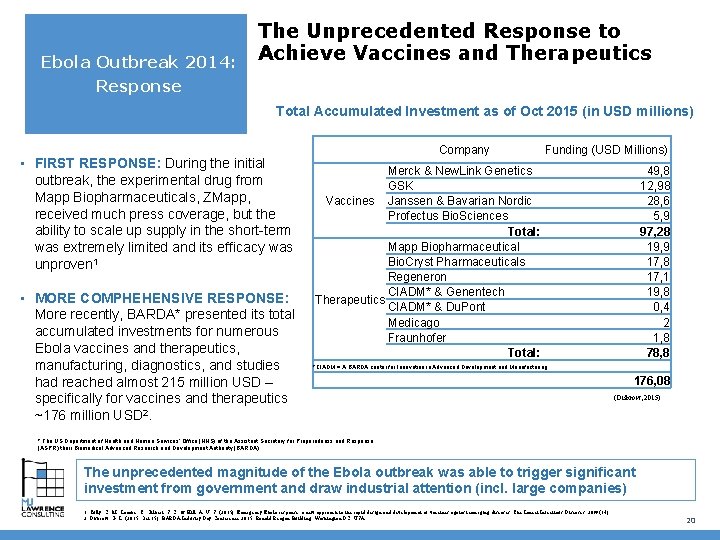 Ebola Outbreak 2014: The Unprecedented Response to Achieve Vaccines and Therapeutics Response Total Accumulated