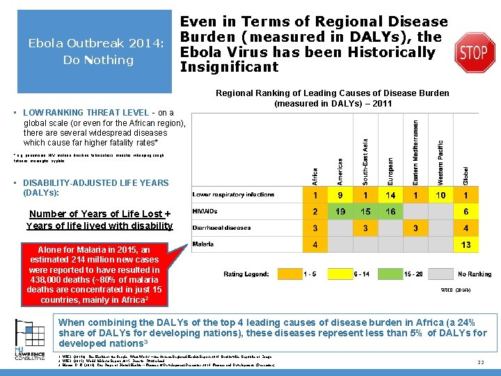 Ebola Outbreak 2014: Do Nothing Even in Terms of Regional Disease Burden (measured in