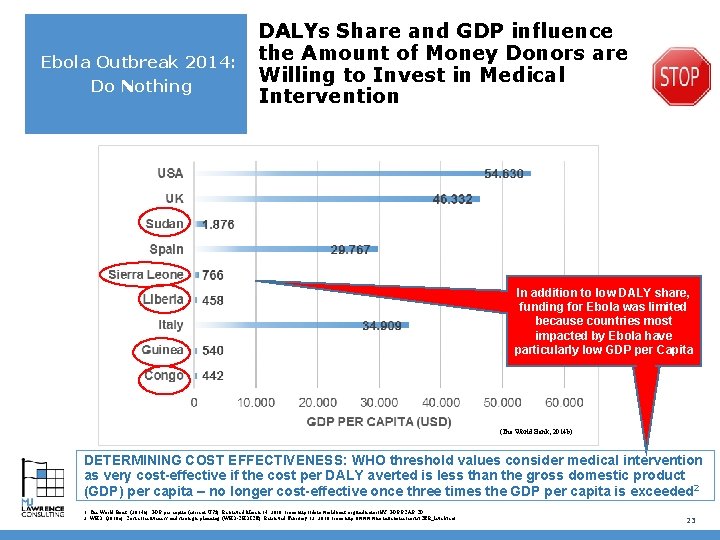 Ebola Outbreak 2014: Do Nothing DALYs Share and GDP influence the Amount of Money