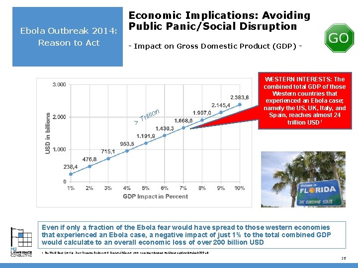 Ebola Outbreak 2014: Reason to Act Economic Implications: Avoiding Public Panic/Social Disruption - Impact