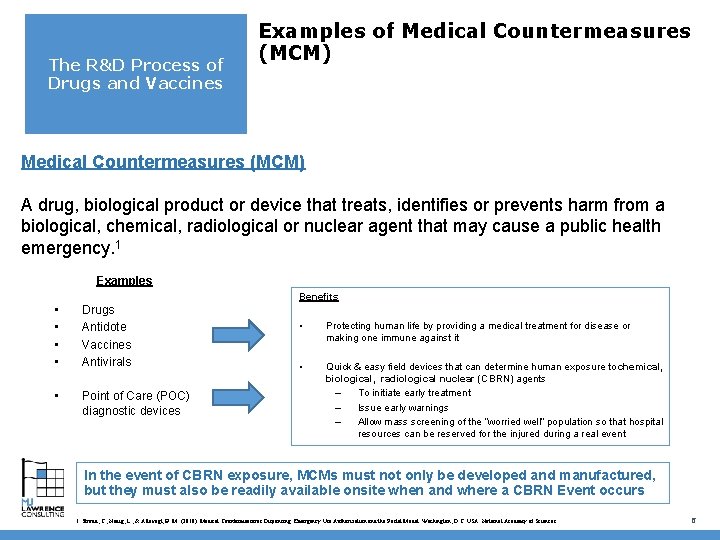 The R&D Process of Drugs and Vaccines Examples of Medical Countermeasures (MCM) A drug,