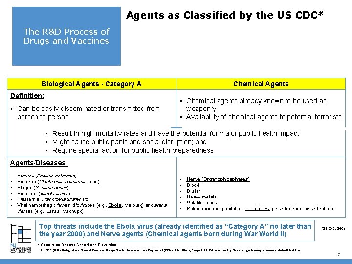 Agents as Classified by the US CDC* The R&D Process of Drugs and Vaccines