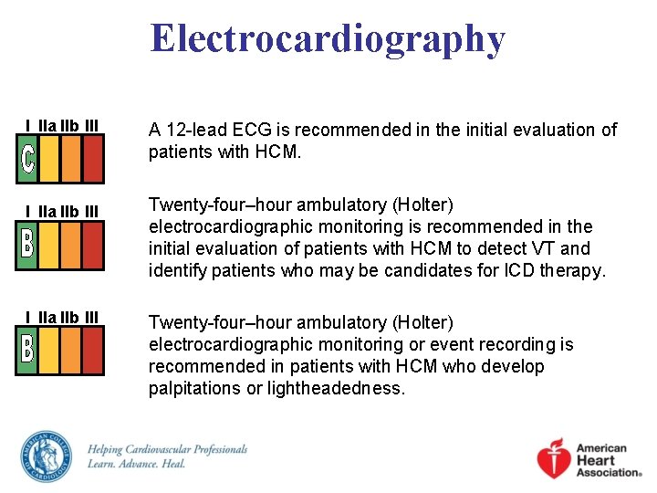 Electrocardiography I IIa IIb III A 12 -lead ECG is recommended in the initial