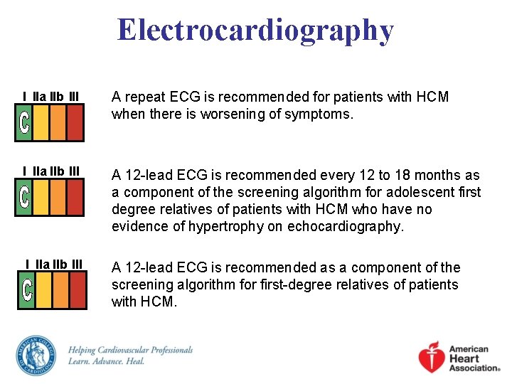 Electrocardiography I IIa IIb III A repeat ECG is recommended for patients with HCM