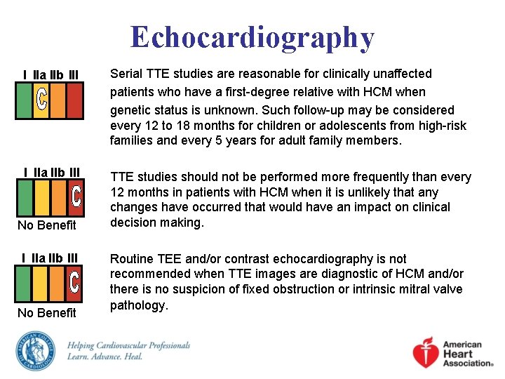 Echocardiography I IIa IIb III Serial TTE studies are reasonable for clinically unaffected patients