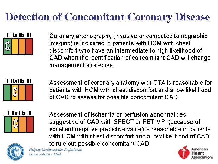 Detection of Concomitant Coronary Disease I IIa IIb III Coronary arteriography (invasive or computed