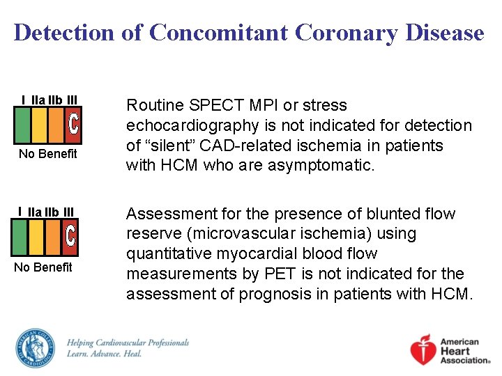 Detection of Concomitant Coronary Disease I IIa IIb III No Benefit Routine SPECT MPI