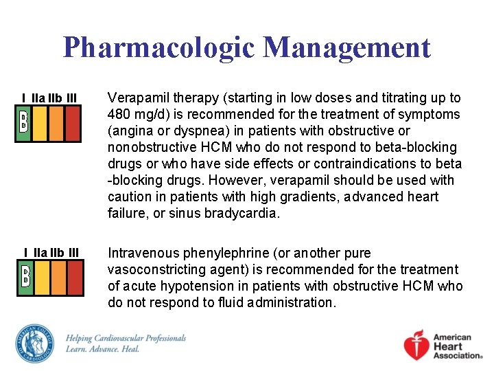 Pharmacologic Management I IIa IIb III Verapamil therapy (starting in low doses and titrating