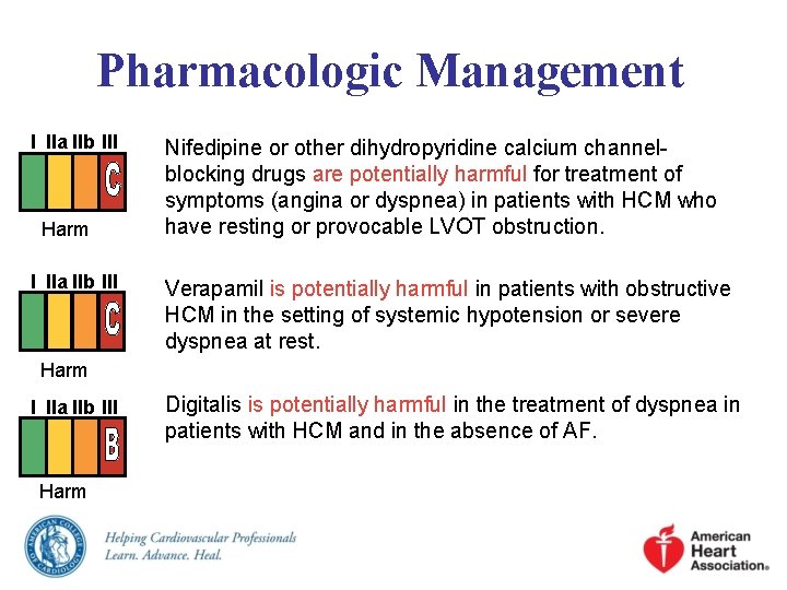 Pharmacologic Management I IIa IIb III Harm I IIa IIb III Nifedipine or other