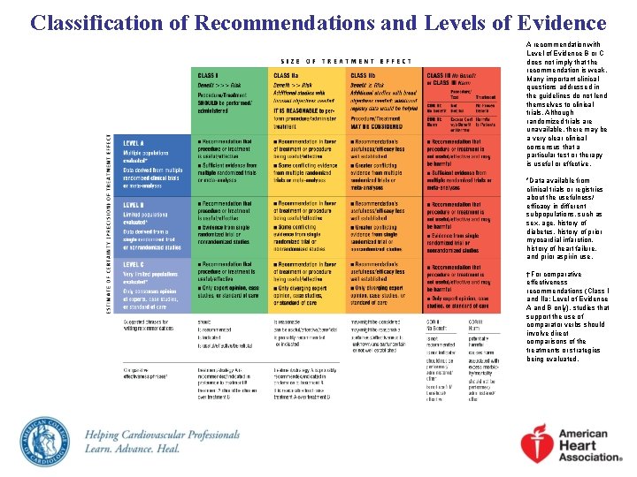 Classification of Recommendations and Levels of Evidence A recommendation with Level of Evidence B