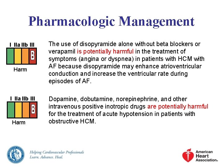 Pharmacologic Management I IIa IIb III Harm The use of disopyramide alone without beta