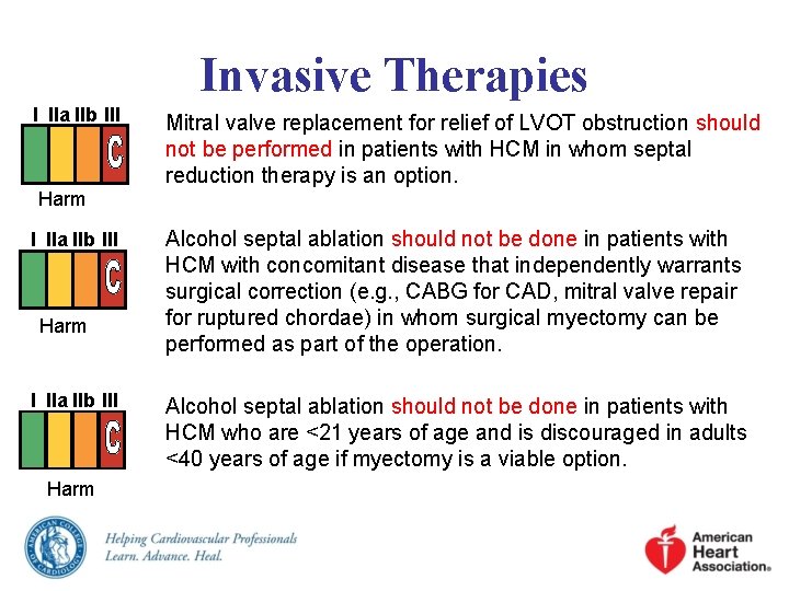 Invasive Therapies I IIa IIb III Mitral valve replacement for relief of LVOT obstruction